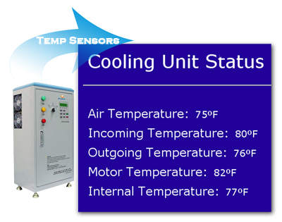 Temperature Sensor Example