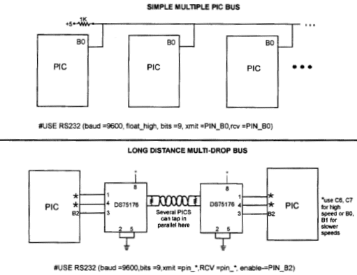 PIC&reg; MCU Communication Methods